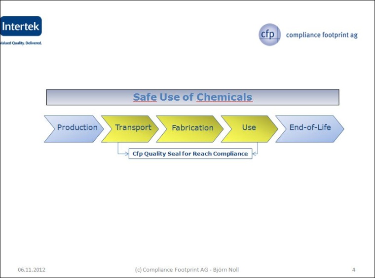 Compliance Footprint: Safe use of chemicals