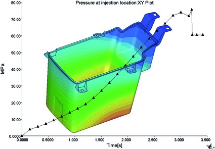 Fig. 2: Visual demonstration of process simulation.