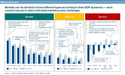 Photo: New Molecular Entities On The Rise