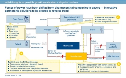 Photo: New Molecular Entities On The Rise