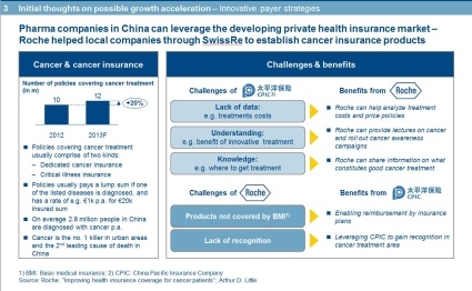 Photo: New Molecular Entities On The Rise
