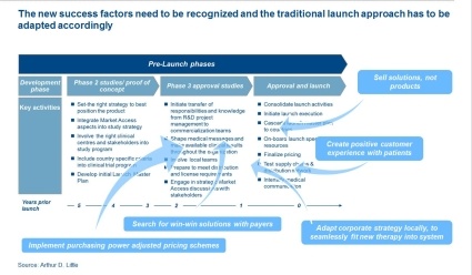 Photo: New Molecular Entities On The Rise