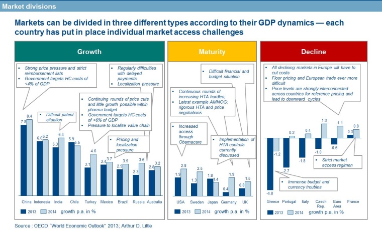 Fig. 2 (© Arthur D. Little)