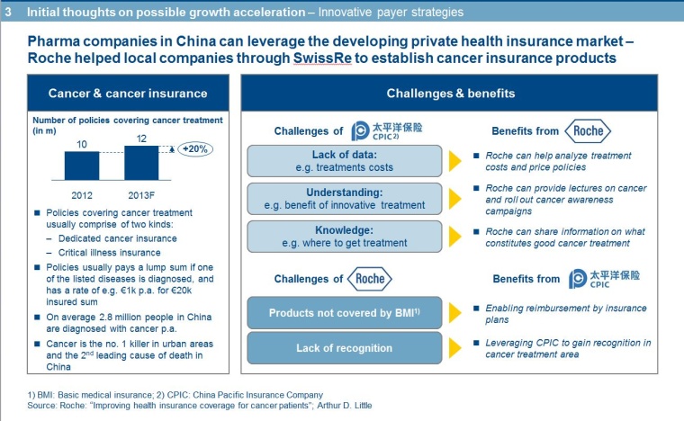 Fig. 4 (© Arthur D. Little)