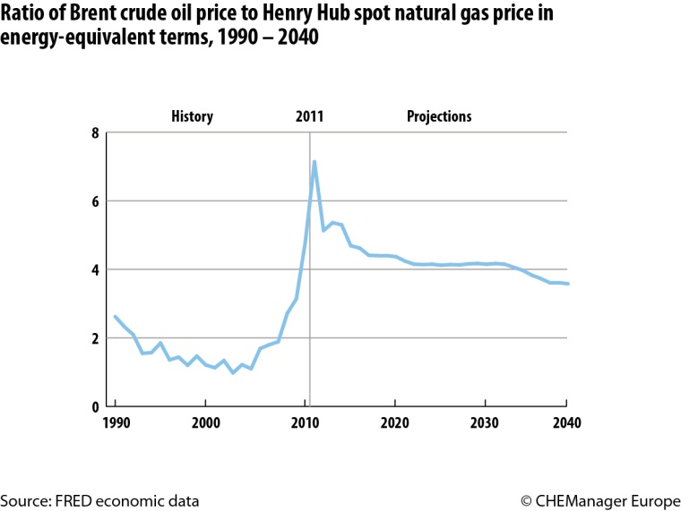 Fig. 1: (C) FRED economic data