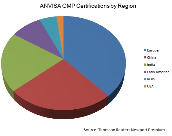 Fig. 1: Geographic comparison of successful ANVISA API GMP audits.