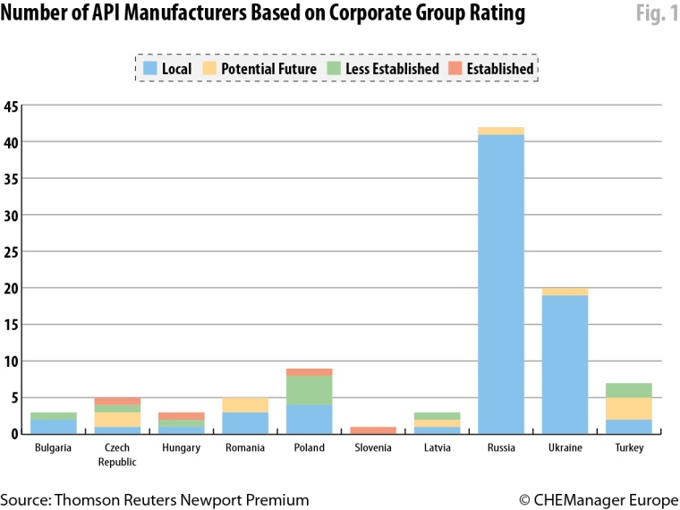 Thomson Reuters assesses the capabilities and experience of API manufacturers...