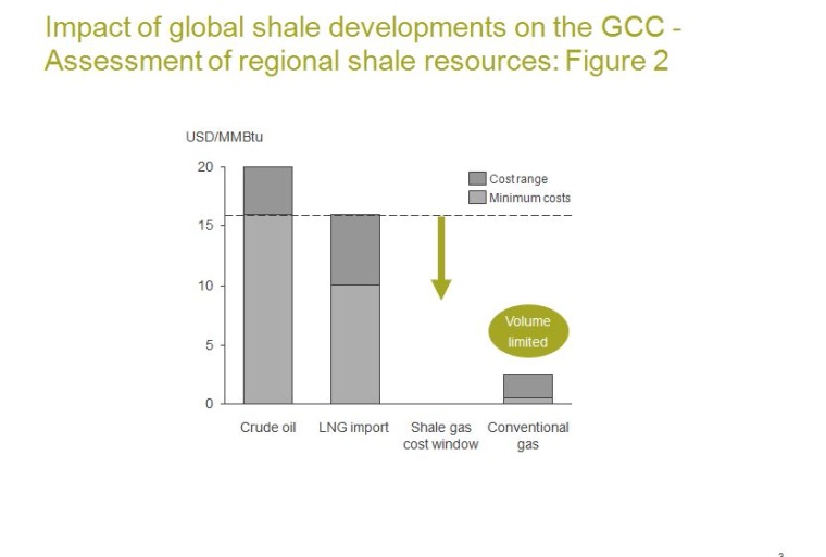 Figure 2: Comparison of costs per energy content: oil, LNG imports in the GCC,...