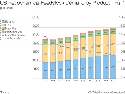 Photo: The U.S. Shale Story