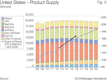 Photo: The U.S. Shale Story