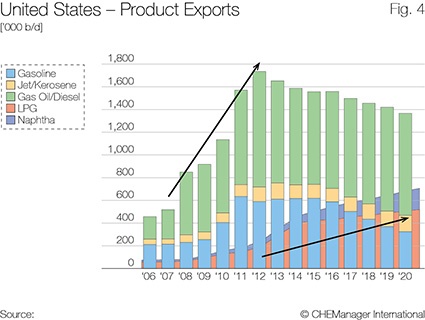 Photo: The U.S. Shale Story