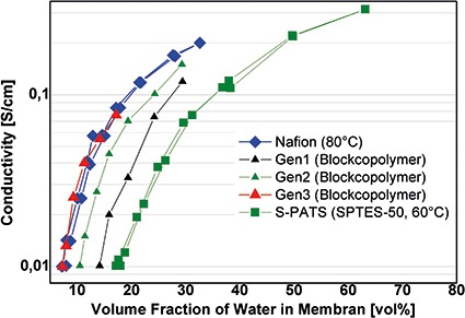 Fig. 2: Fuel cell