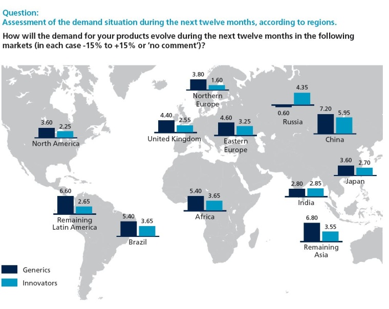 Assessment of the demand situation during the next twelve months, according to...