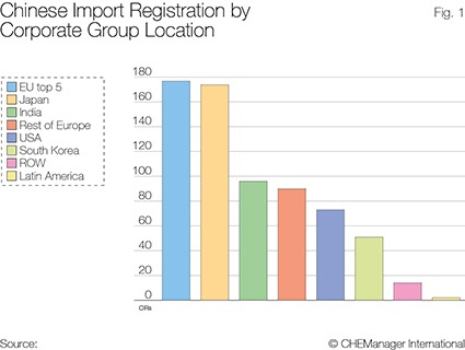 Photo: Evolution of a Dynamic Healthcare Market