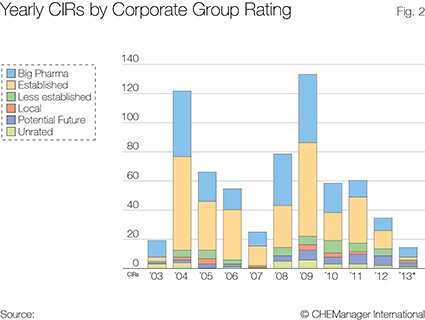 Photo: Evolution of a Dynamic Healthcare Market