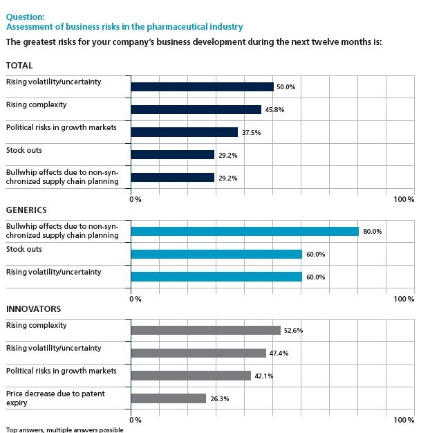 Photo: Seven Steps to the Optimal Supply-Chain Organization