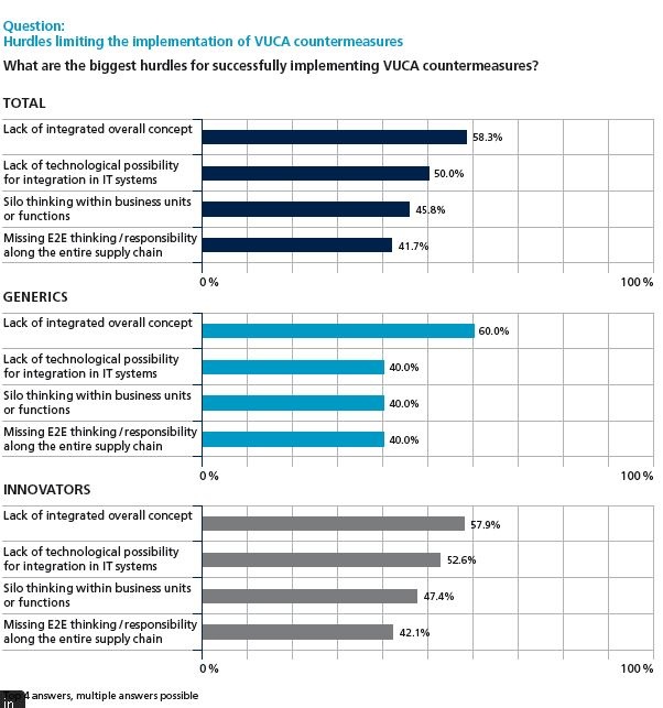 Photo: Seven Steps to the Optimal Supply-Chain Organization