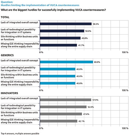 Photo: Seven Steps to the Optimal Supply-Chain Organization