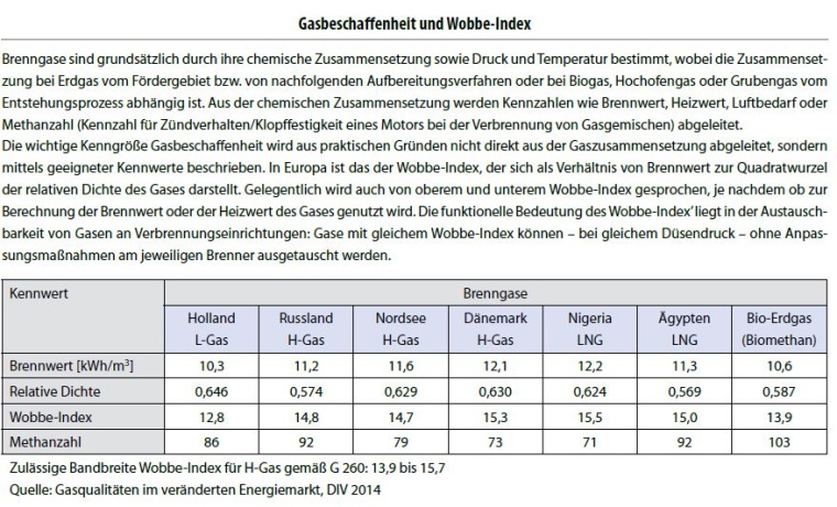 Gas properties and Wobbe index In principle, combustion gases are defined by...