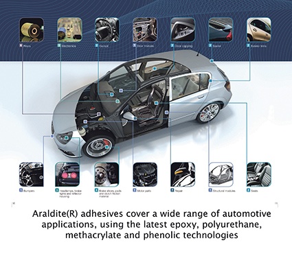 Figure 1: Adhesives cover a wide range of automotive applications