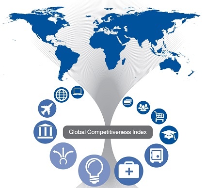 Global Growth at Risk from Slow Reform Progress; USA Climbs Two Ranks