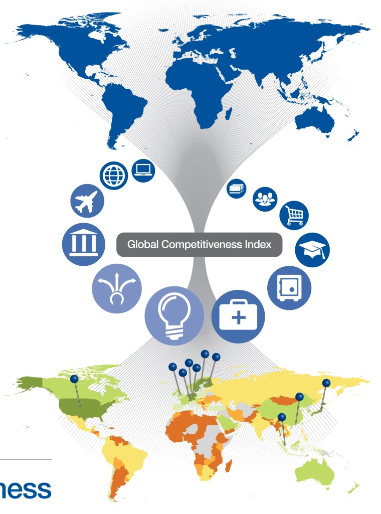 Photo: Global Competitiveness Index