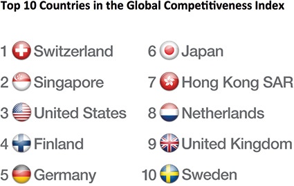 Source: World Economic Forum (WEF) Global Competitiveness Report 2013-2014