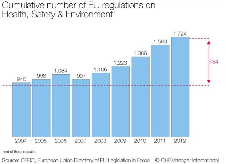 Photo: Why Are Foreign Chemical Companies Growing More Slowly in China?