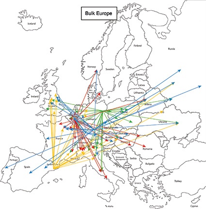 Fig. 1: Analysis of transportation flows. The graphical representation of...