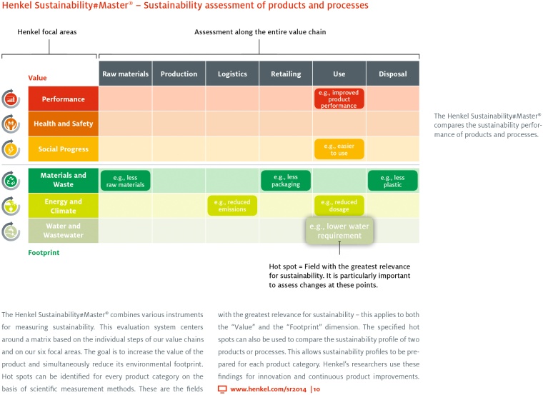 Henkel_Sustainibility Assessment