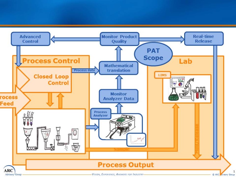 ARC-Siemens: Using Sipat to turn batch tablet making into a continuous process...