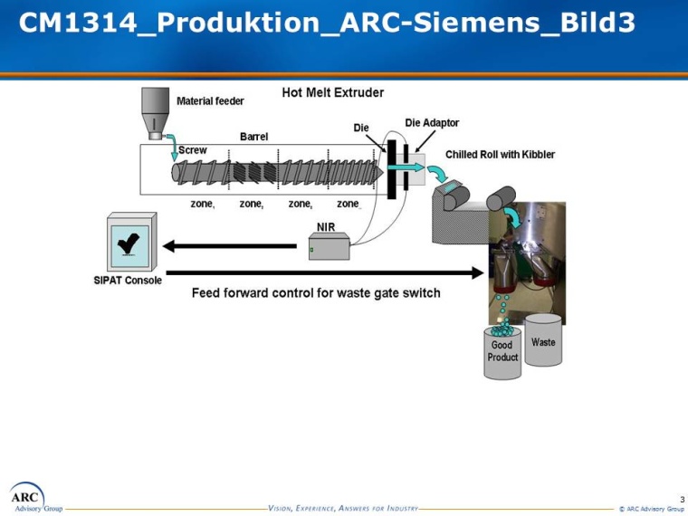 ARC-Siemens: Fig. 3: Extrusion combines several unit operations into a single...