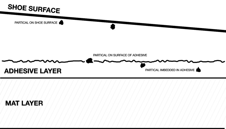 VWR: Wheel Contact Test