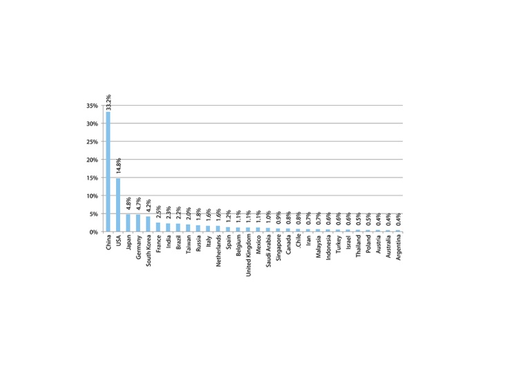 Photo: The Chemical Quotient
