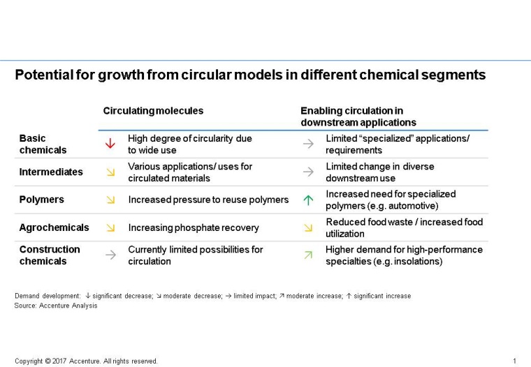 What European Chemicals Companies Should Do to Boost Growth