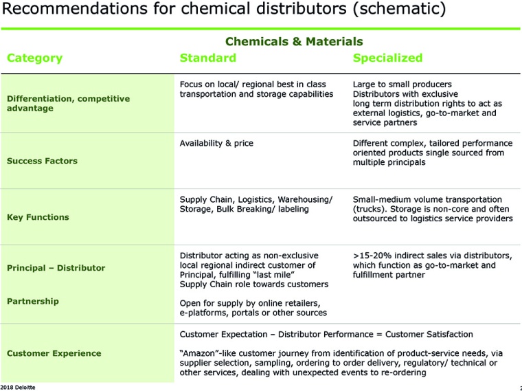 Chemical Distribution 4.0 bundles the specific strengths and skills of...