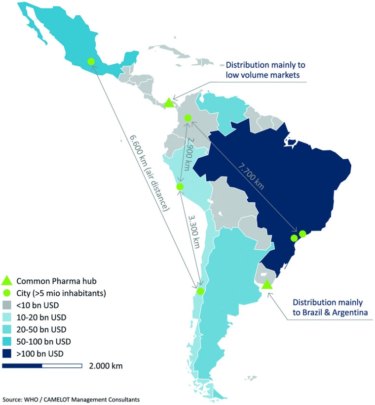 Fig.: LATAM health care sales revenue