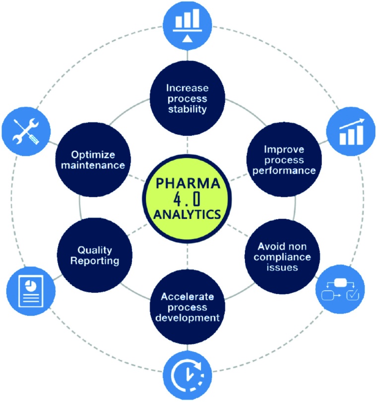 Fig. 1: The four stages of manufacturing