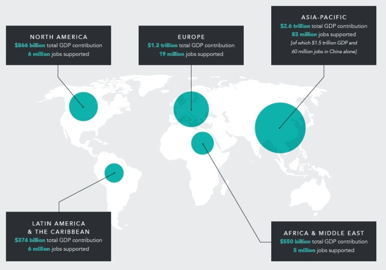 Total global economic impact by region in 2017. Source: ICCA, Oxford Economics