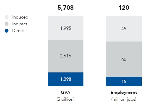 The global chemical industry’s economic footprint across the world, by...