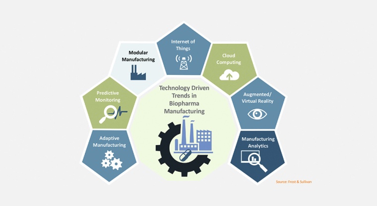 Role of technology in biopharma manufacturing: innovating to zero to make...