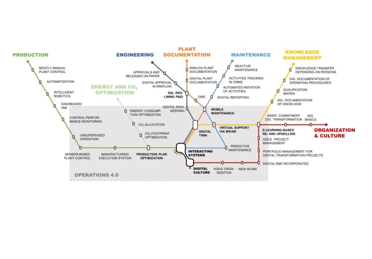 DigitalTrack 4.0: The road map to digital operational excellence is a process...