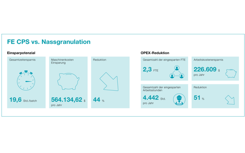Abb. 3: Darstellung der Einsparpotenziale im Berechnungstool für den...