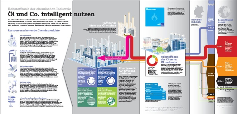 Rio+20: Ressourceneffizienz – Trendthema in der Politik, Standard in der...