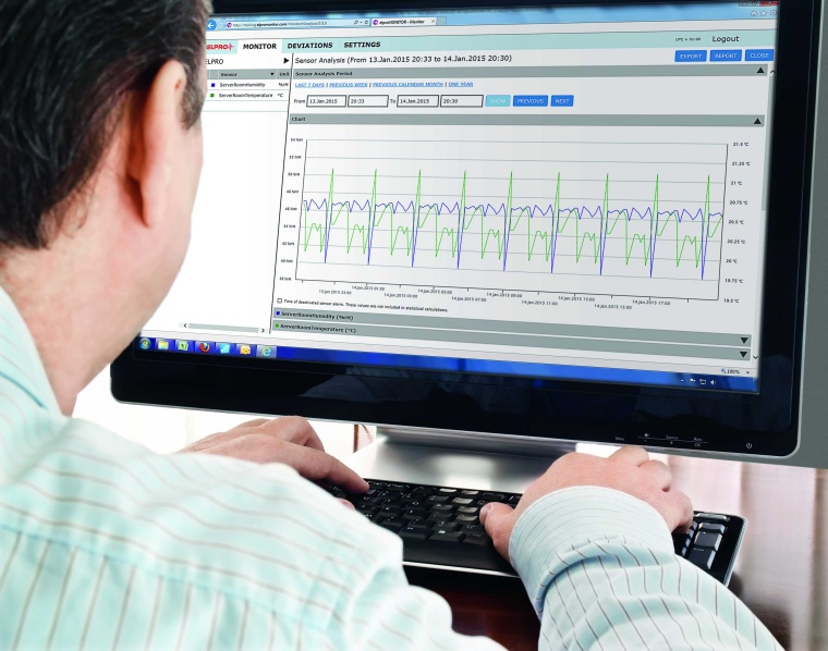 Elpro: Monitoringsysteme im Reinraum
