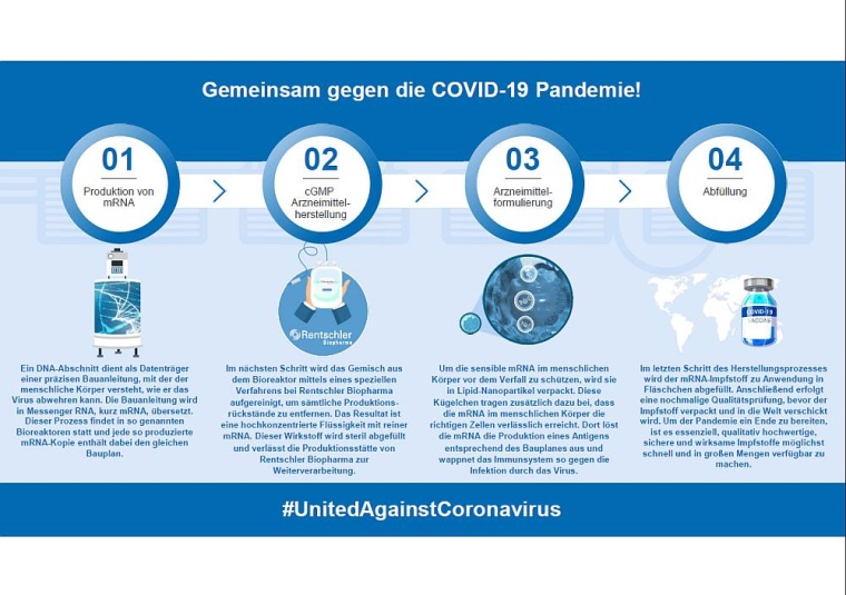 Covid-19: Biontech und Rentschler kooperieren bei Impfstoffherstellung