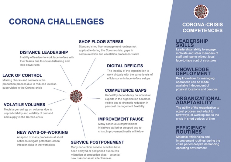 Die durch Corona bedingten Turbulenzen sorgen für zusätzliche...