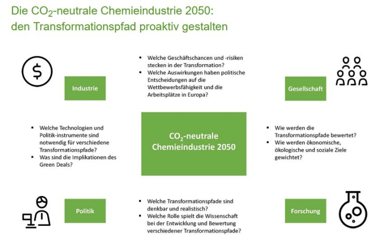 Eine Diskussionsrunde thematisiert während der virtuellen VCW-Jahreskonferenz...