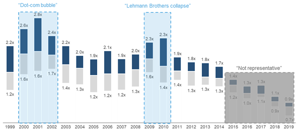 Studie: Covid-19 beschleunigt Konsolidierung in der Chemie
