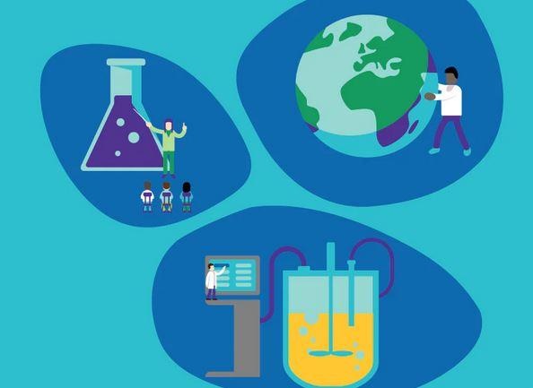 Die Merck-Nachhaltigkeitsstrategie. Grafik: Merck